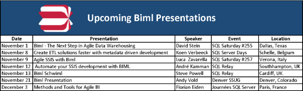 Upcoming Biml Presentations