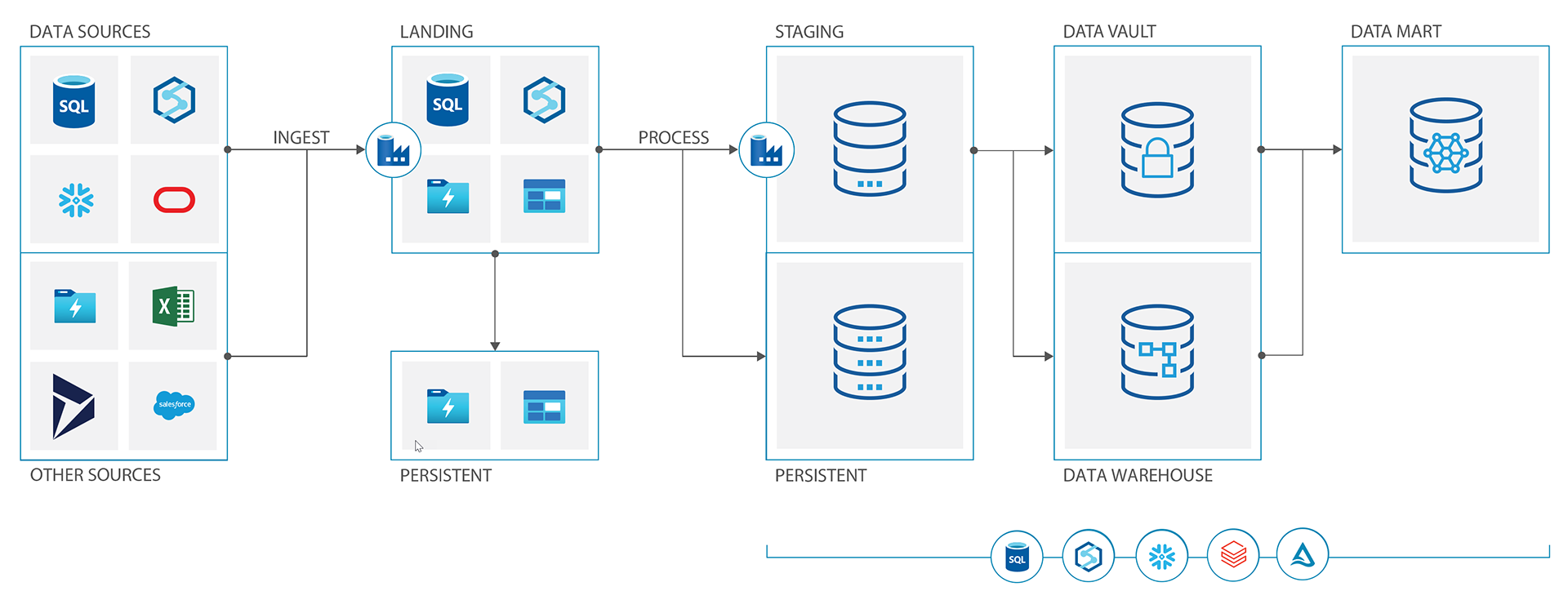 BimlFlex Data Integration Solution