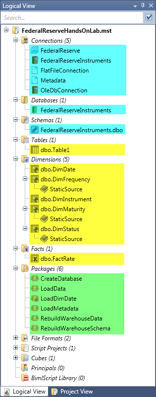 Logical View - Highlighted Assets