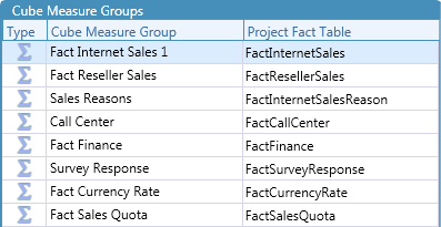 Cube Measure Groups