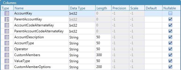 Table Column