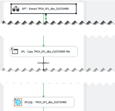 Snowflake Dataflow -center -50%