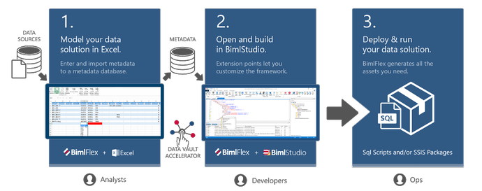 BimlFlex Workflow BimlFlex Workflow