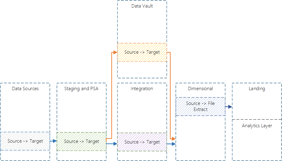 Implementation Architecture Example Implementation Architecture Example