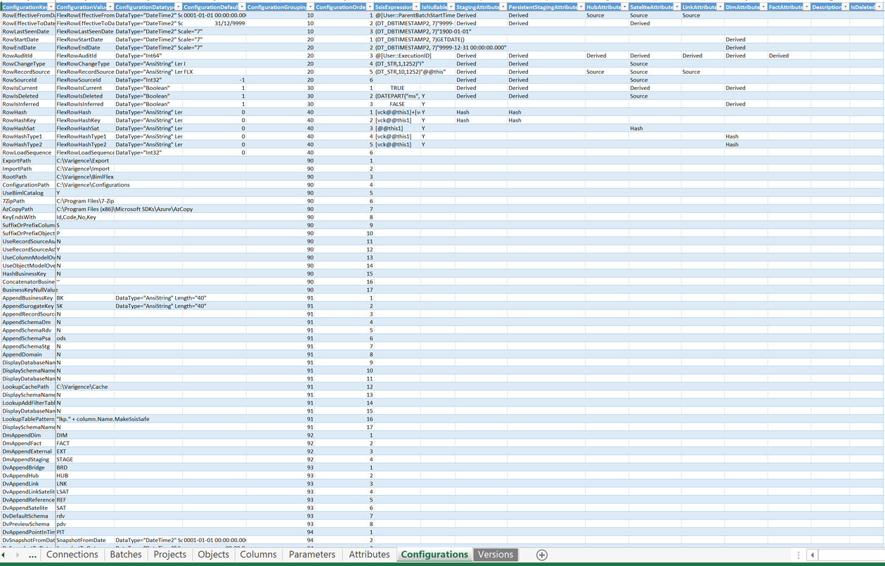 Configurations Sheet Configurations Sheet