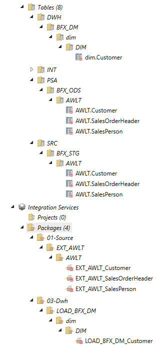 Relational Objects, Logical View Relational Objects, Logical View