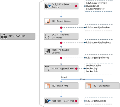 Hub Load Pattern Hub Load Pattern