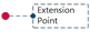 Connection