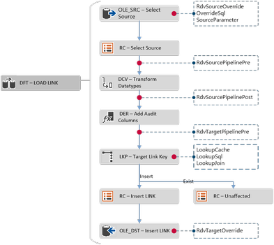 Link Load Pattern Link Load Pattern