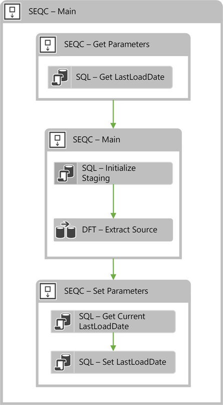 Parameters ETL Pattern Parameters ETL Pattern