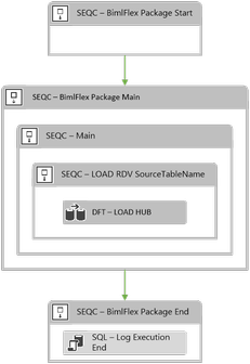 Data Vault Hub ETL Pattern Data Vault Hub ETL Pattern